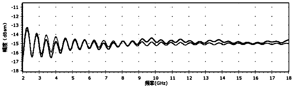 High-temperature target RCS test calibration method