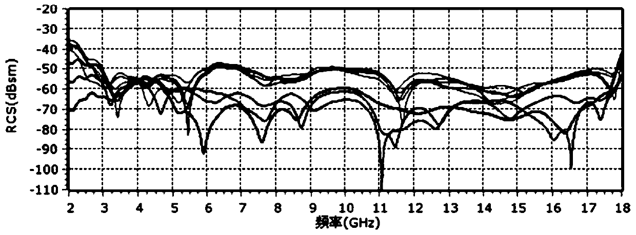 High-temperature target RCS test calibration method