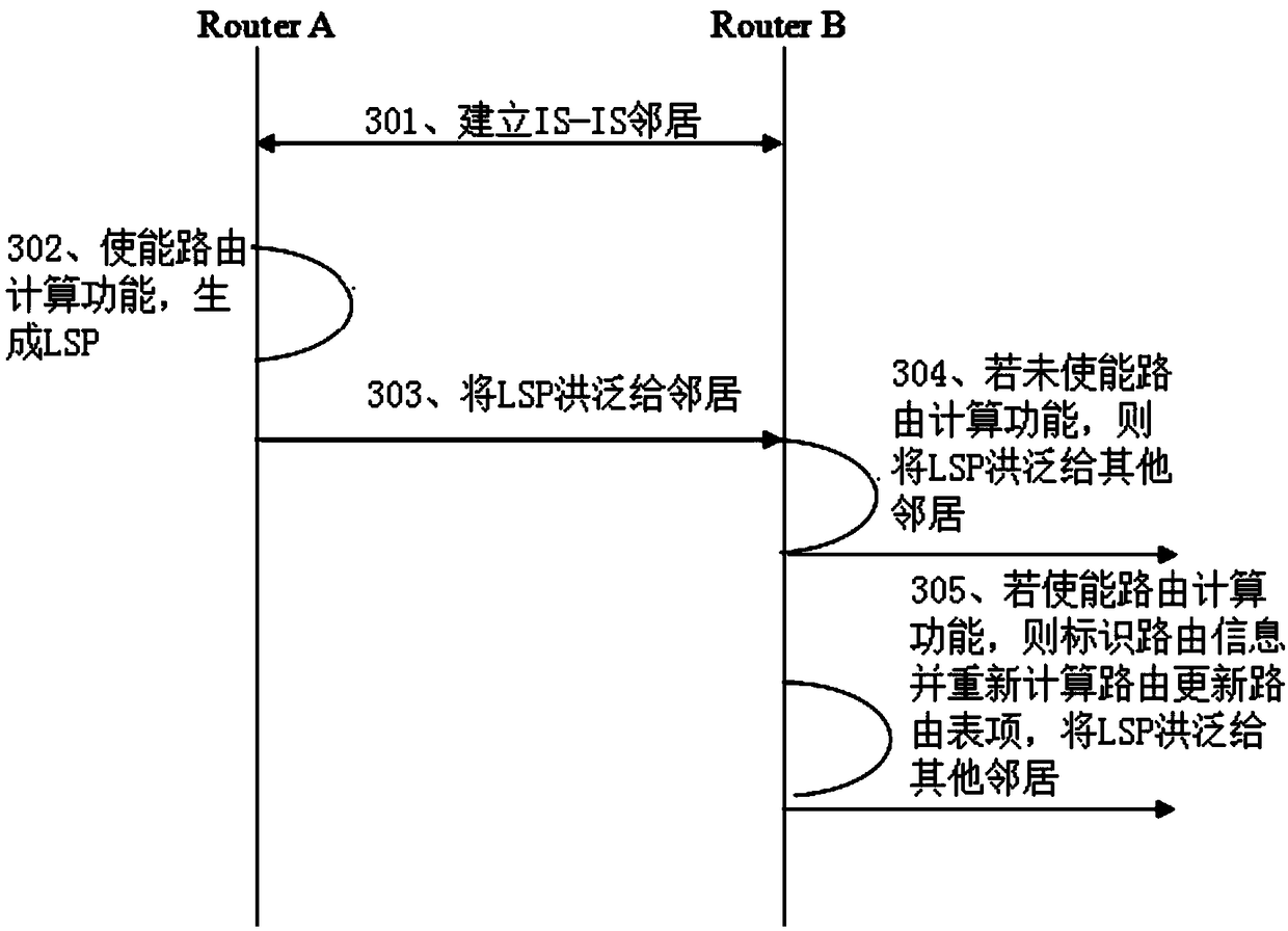 A method and apparatus for route calculation