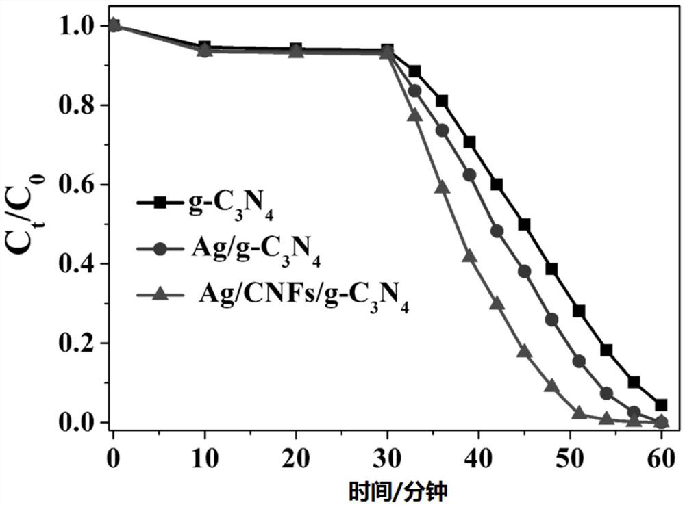 A kind of nano-cellulose reinforced composite photocatalyst and its preparation method and application