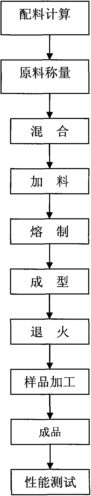 Low-temperature electric melting formula for transparent glass, process method thereof and transparent glass prepared through low-temperature electric melting formula and process method