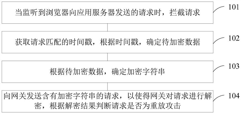 Method, device and system for preventing replay attack