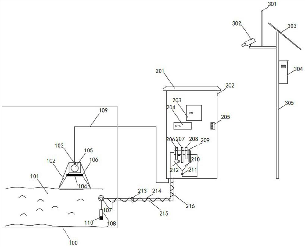 Drainage port management and control system