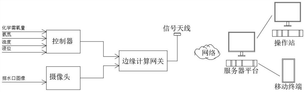 Drainage port management and control system