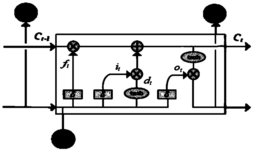 Multi-polarization high resolution range profile target recognition method based on LSTM