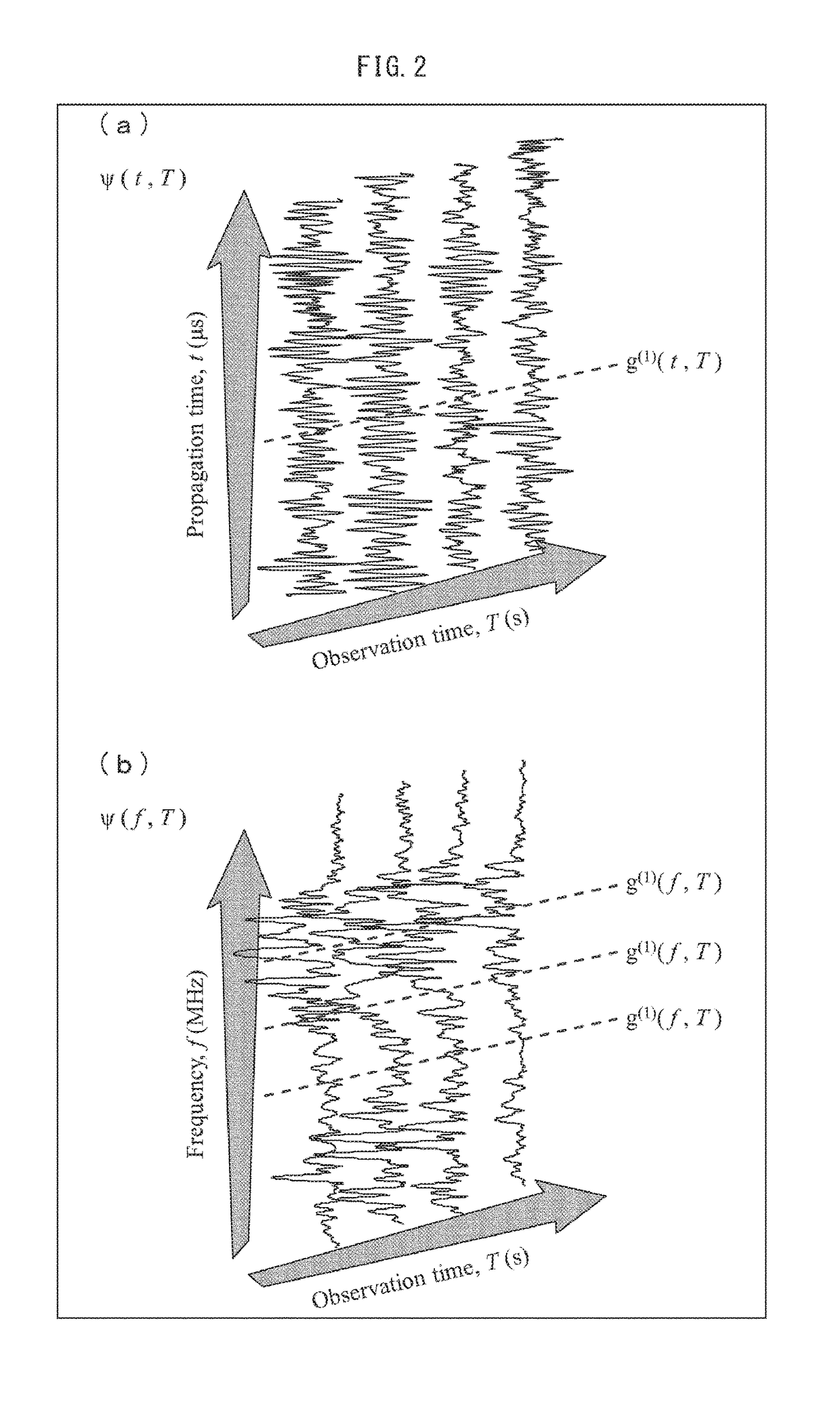 Ultrasonic particle size measurement device and ultrasonic measurement device