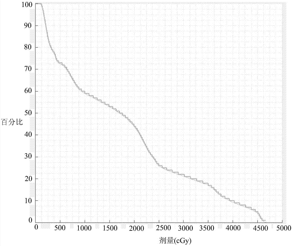 Weight adjustment method and weight adjustment device of intensity-modulated radiation therapy