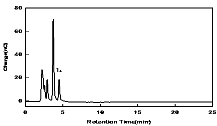 Method for measuring N-acetylglucosamine by utilizing ion exchange chromatography