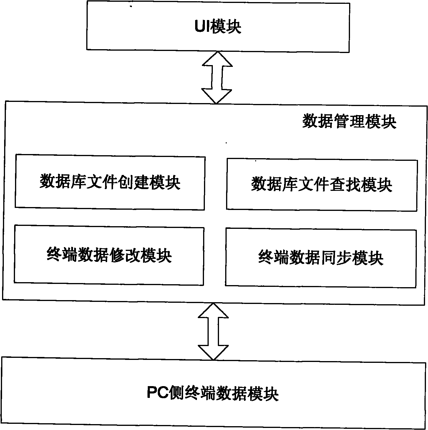 Data saving method and device