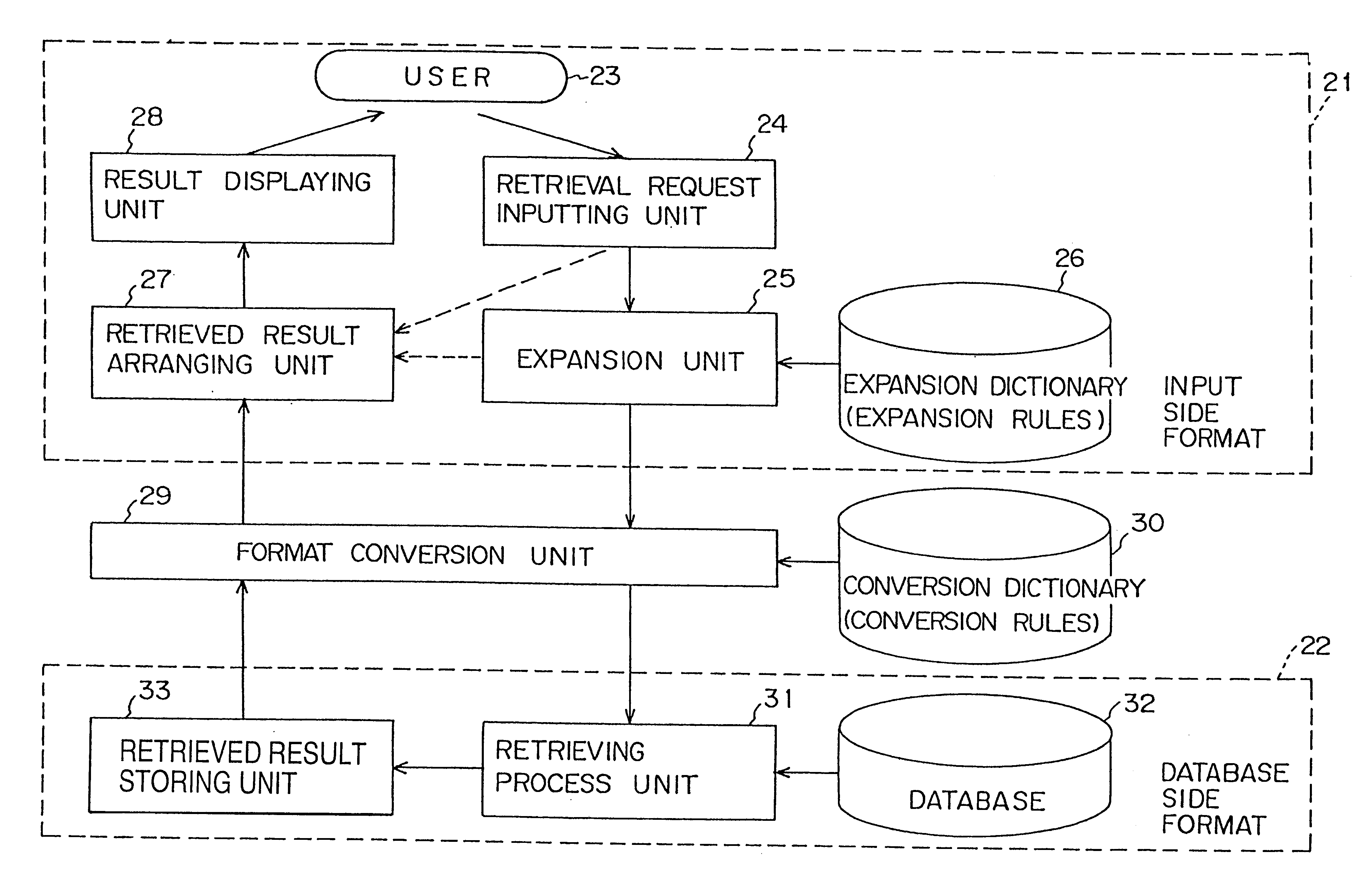 Apparatus and method for retrieving data from a document database