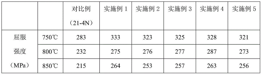 A kind of CE-containing exhaust valve head material and preparation method thereof