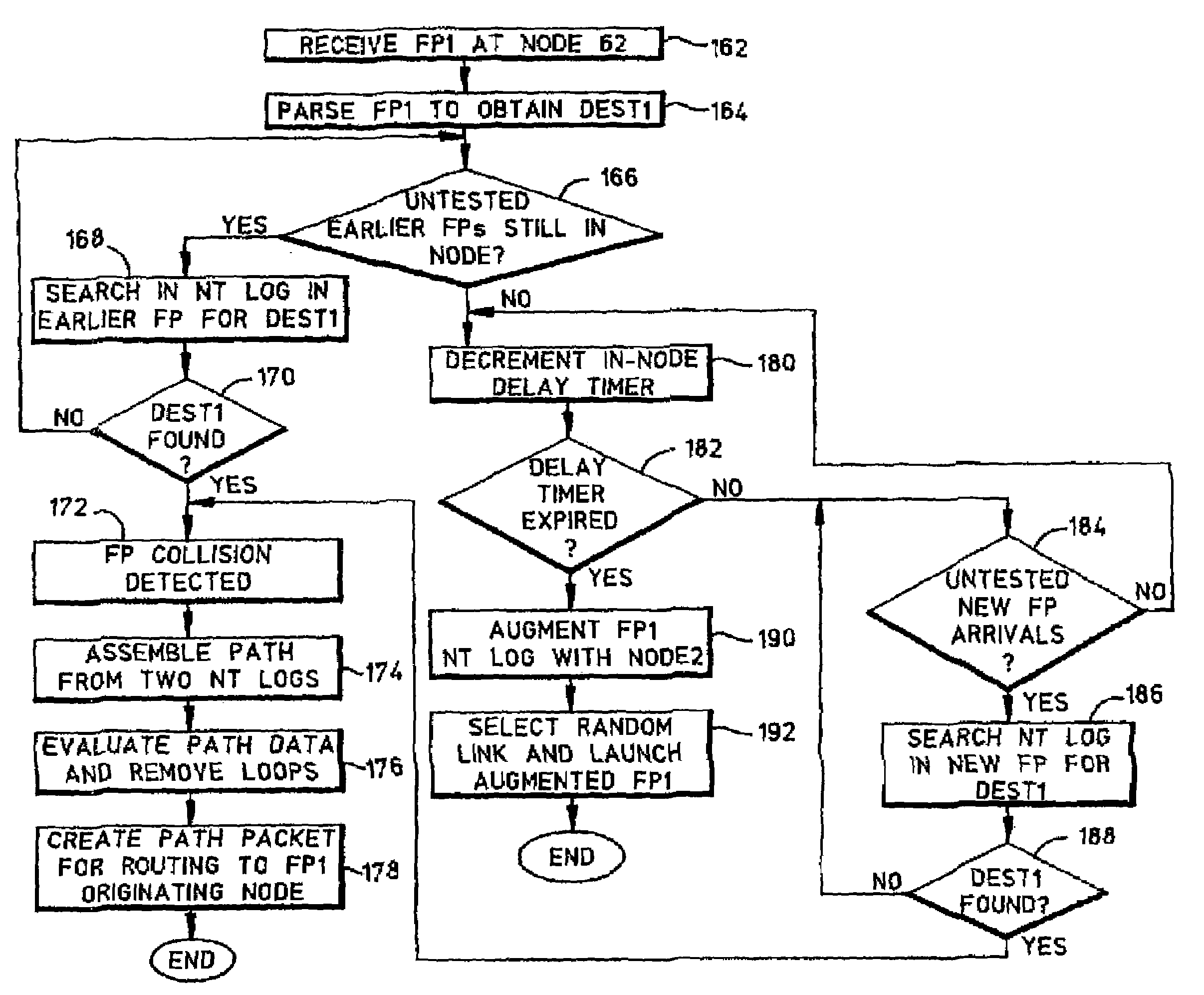 Adaptive path discovery process for routing data packets in a multinode network