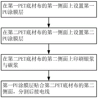 A heating cloth and its manufacturing method