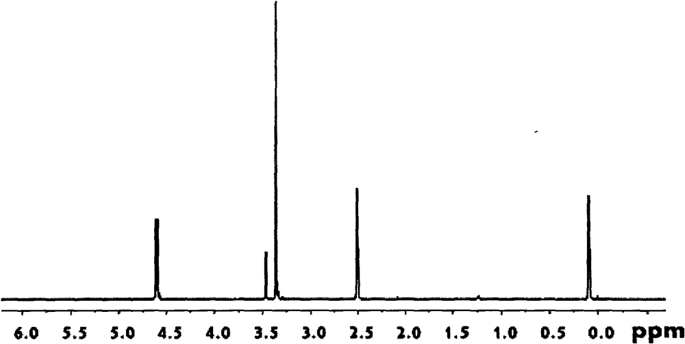 Caged flame-retardant char-forming agent trimethylsilicate pepa compound and preparation method thereof