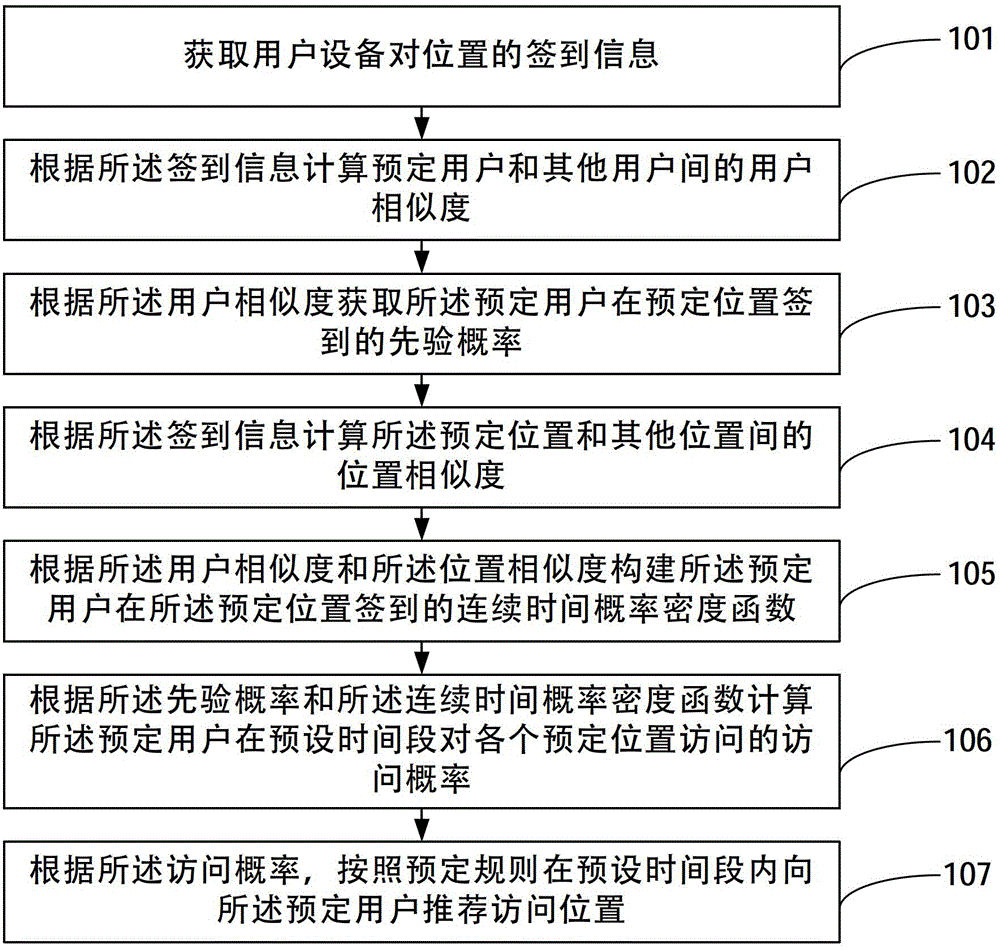 Position recommendation method and apparatus