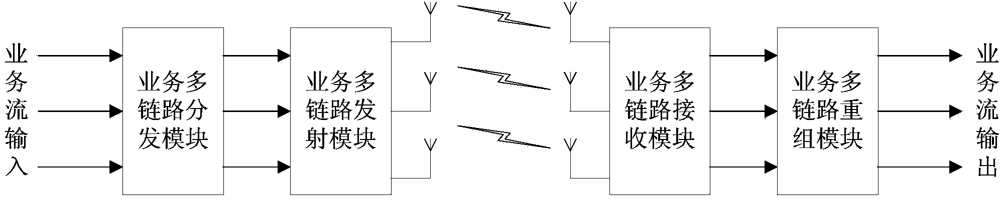 Multi-service link distribution and reorganization device and method