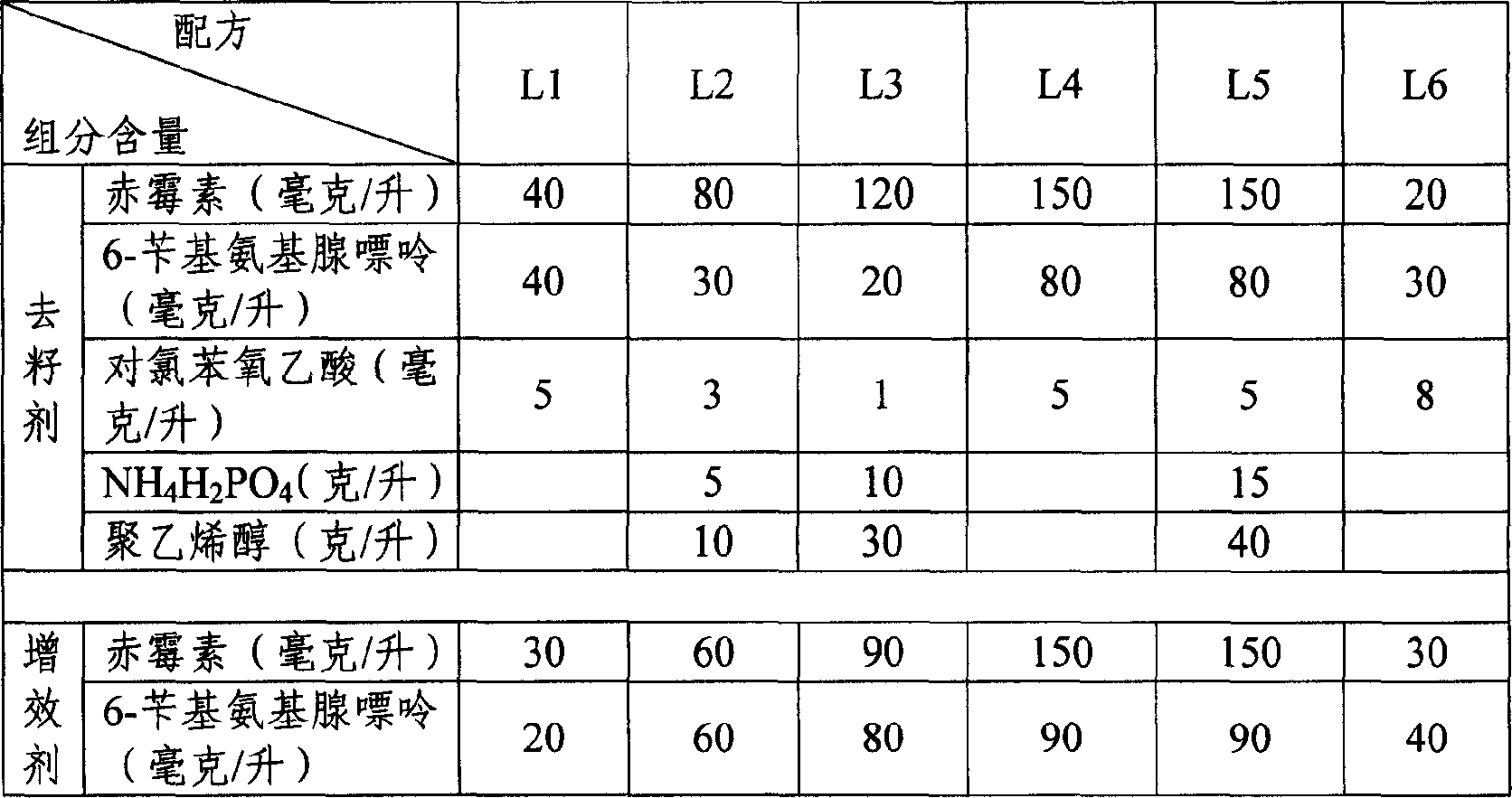 Grape seed-eliminating mature-promoting multieffect(aqueous agent) and treatment method therefor