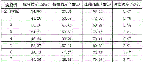 Photocatalytic antibacterial biomass wood-plastic composite material and preparation method thereof