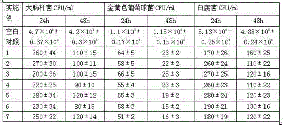 Photocatalytic antibacterial biomass wood-plastic composite material and preparation method thereof