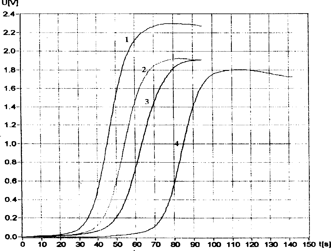 Combination of medication of containing general saponin of notoginseng and icariin as well as usage