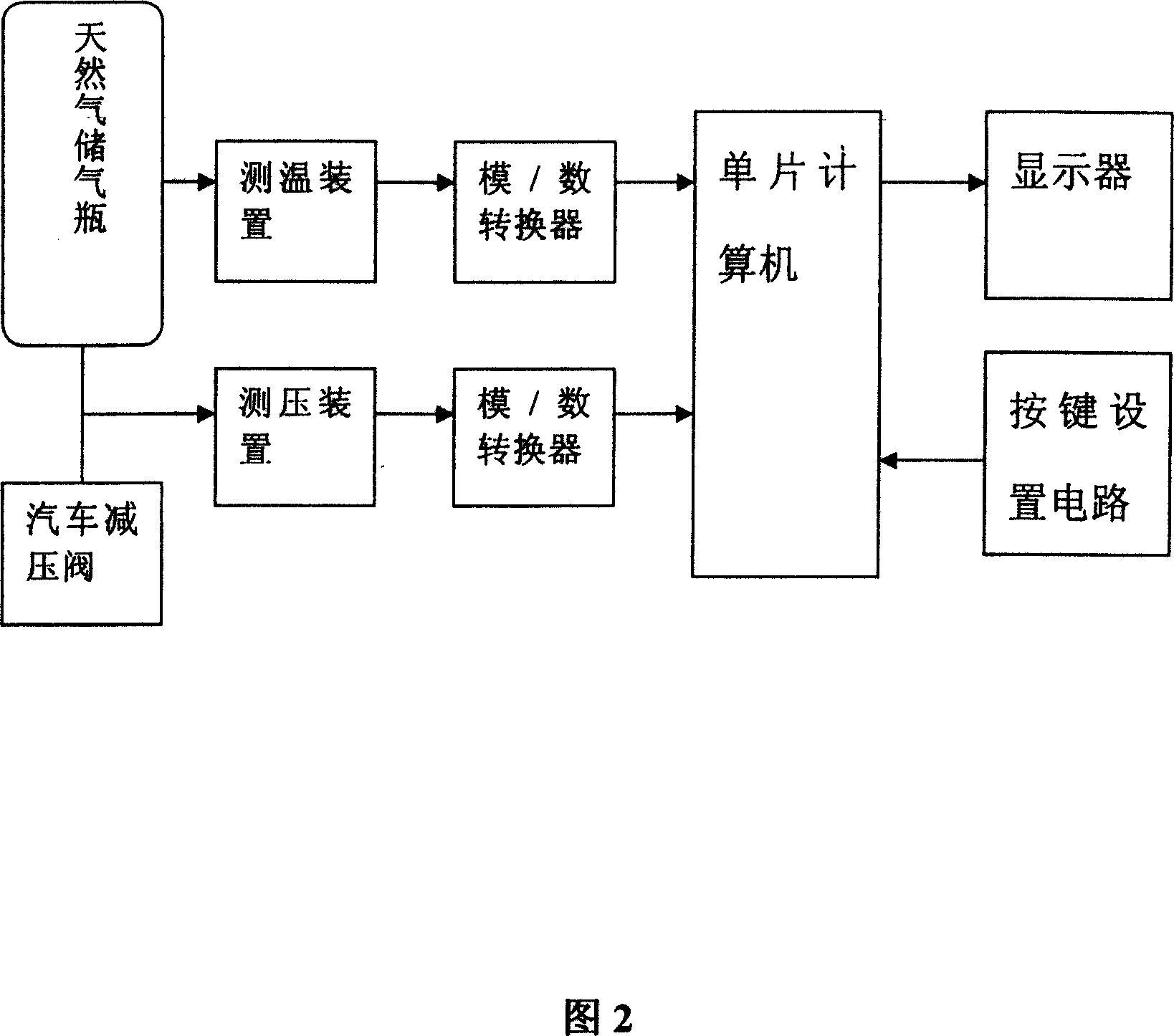 Computer gas volume metering method and device for natural gas fuel cylinder of vehicle