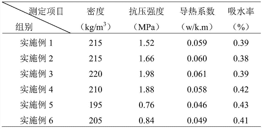 A kind of nickel slag fly ash foam glass and preparation method thereof