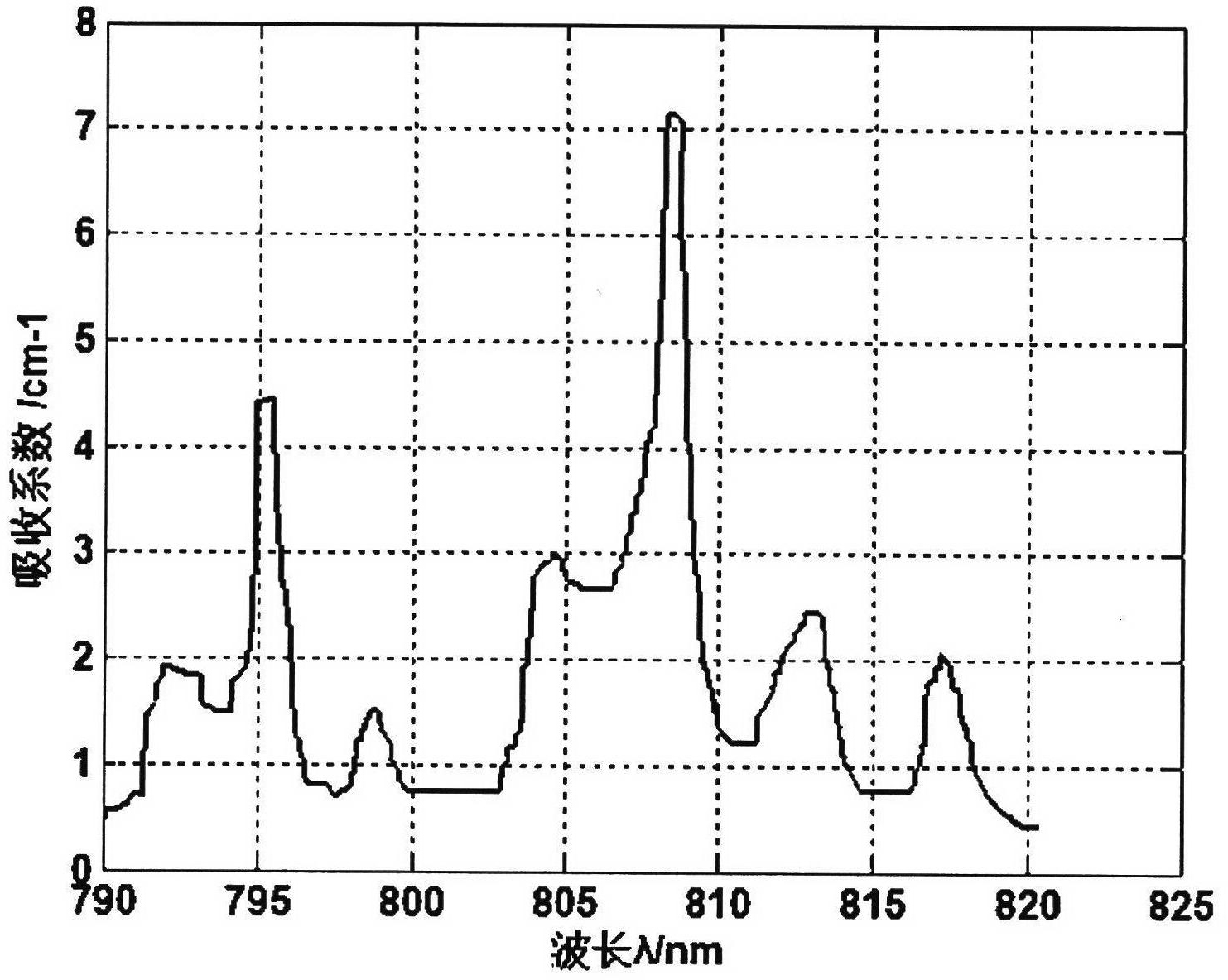 Solid laser with low power consumption