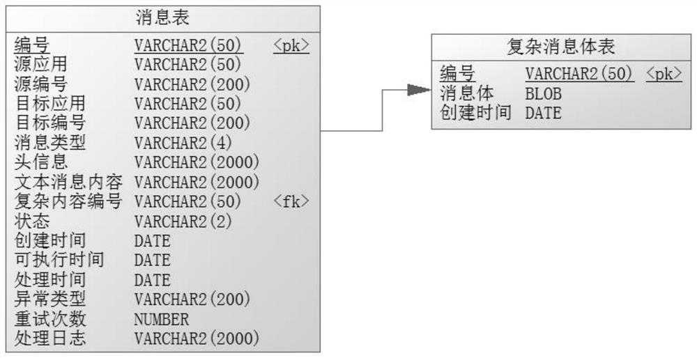 A database-based lightweight message queue implementation method and storage device