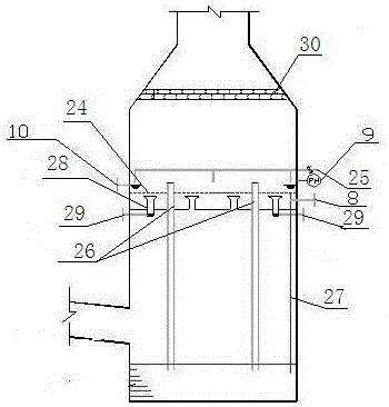 Three-in-one process system for boiler flue gas ammonia desulfurization, denitrification and dust removal (pm2.5 removal)