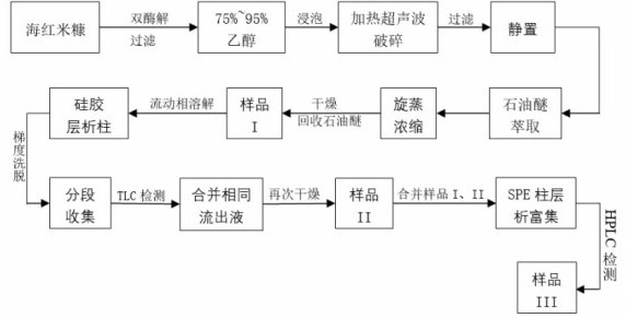 Method for extracting ceramide from malus micromalus rice bran