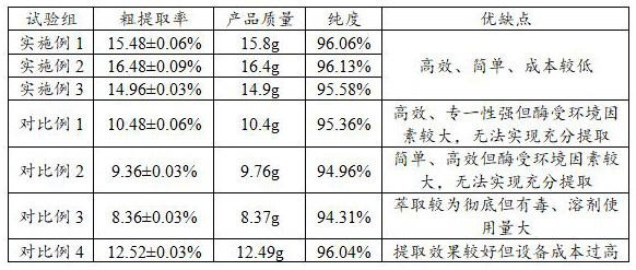 Method for extracting ceramide from malus micromalus rice bran