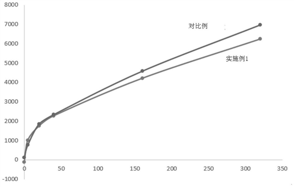 CRP latex enhanced kit and preparation method and application thereof