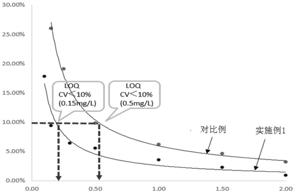 CRP latex enhanced kit and preparation method and application thereof