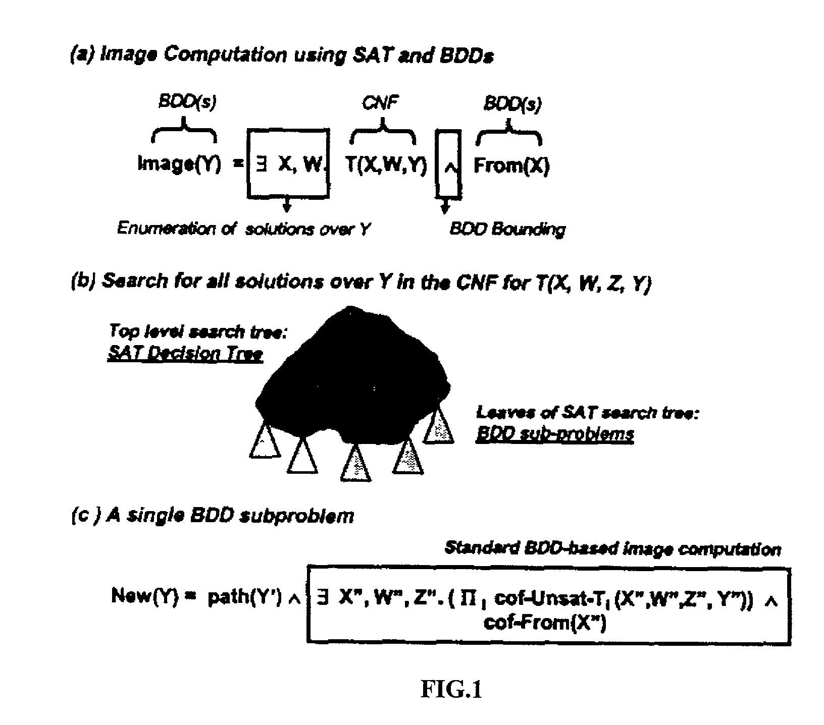 Partition-based decision heuristics for SAT and image computation using SAT and BDDs