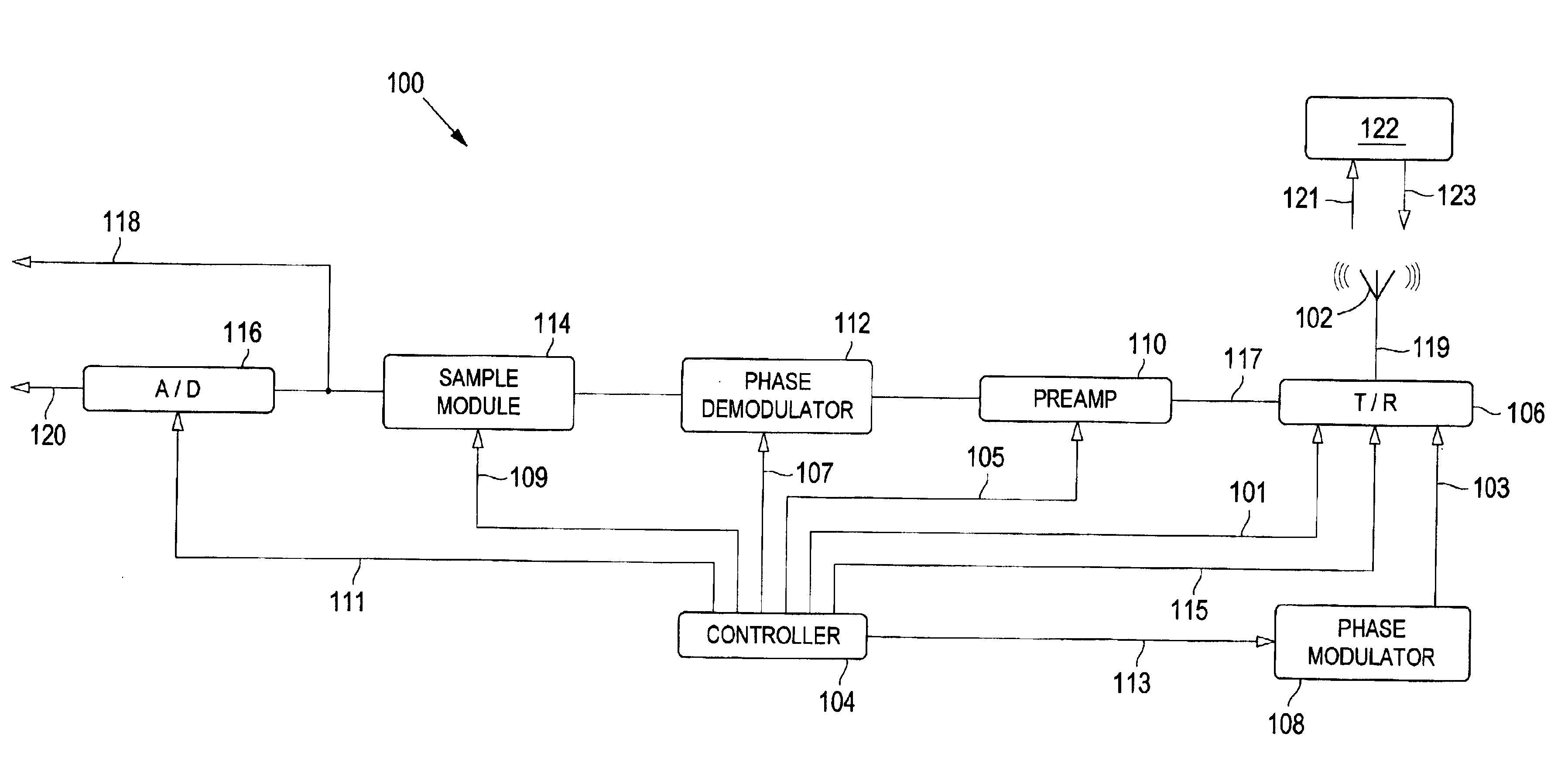 Sensor front-end with phase coding capability