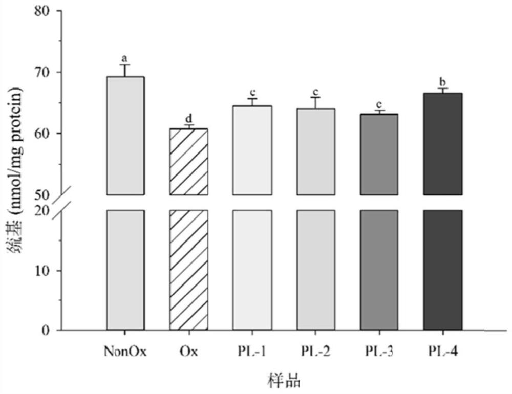 Method for improving performance of myofibrillar protein