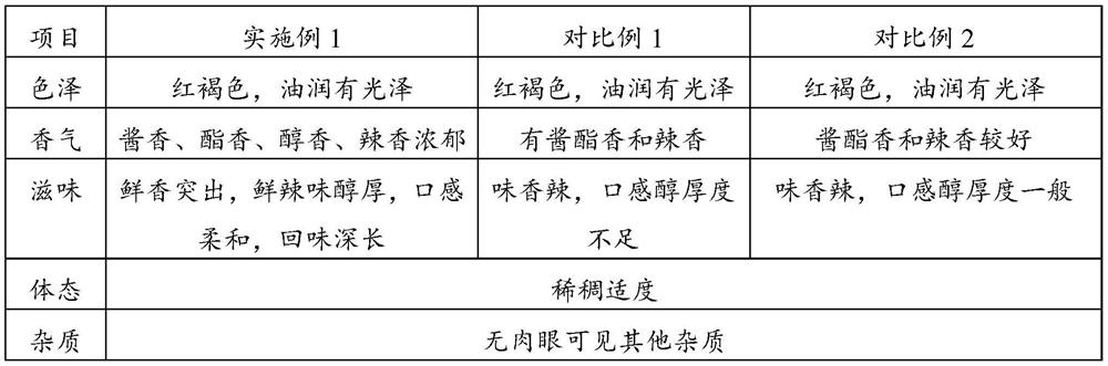 Preparation method of soybean and chili compound fermented sauce, hotpot condiment and preparation method thereof