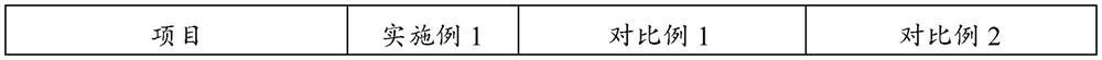 Preparation method of soybean and chili compound fermented sauce, hotpot condiment and preparation method thereof