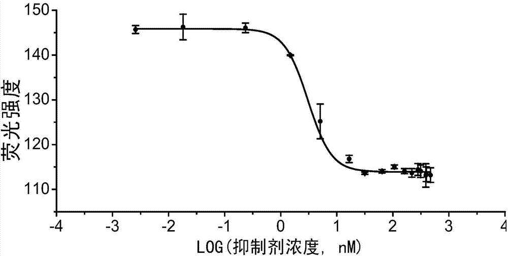 Gradient micro-droplet array forming method based on sequential injection and microfluidic technology