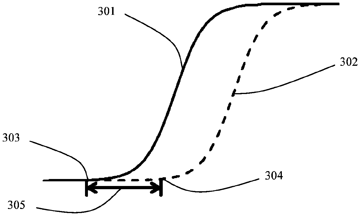 Method and device for determining distance between bit and formation interface in geosteering while drilling