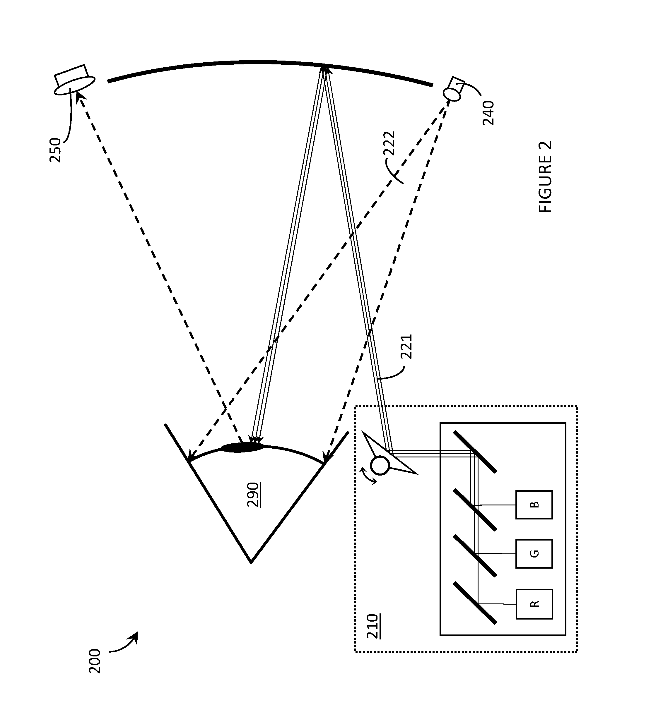 Systems, devices, and methods that integrate eye tracking and scanning laser projection in wearable heads-up displays