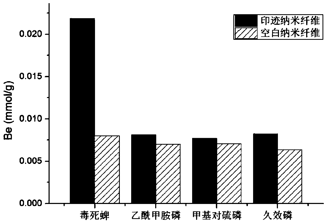 Preparation method, application and detection method of molecular imprinting nanofiber reinforced basement membrane