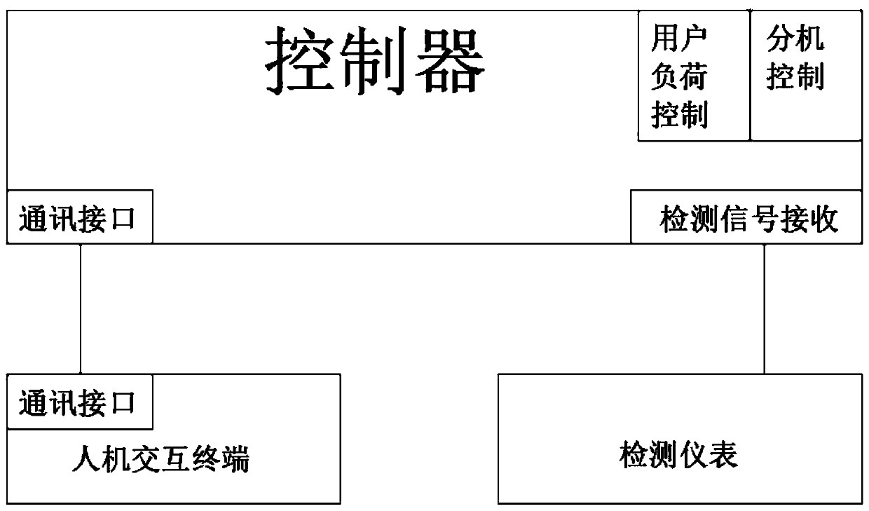 Adjustment ad treatment device for simulating grid high-power three-phase unbalance