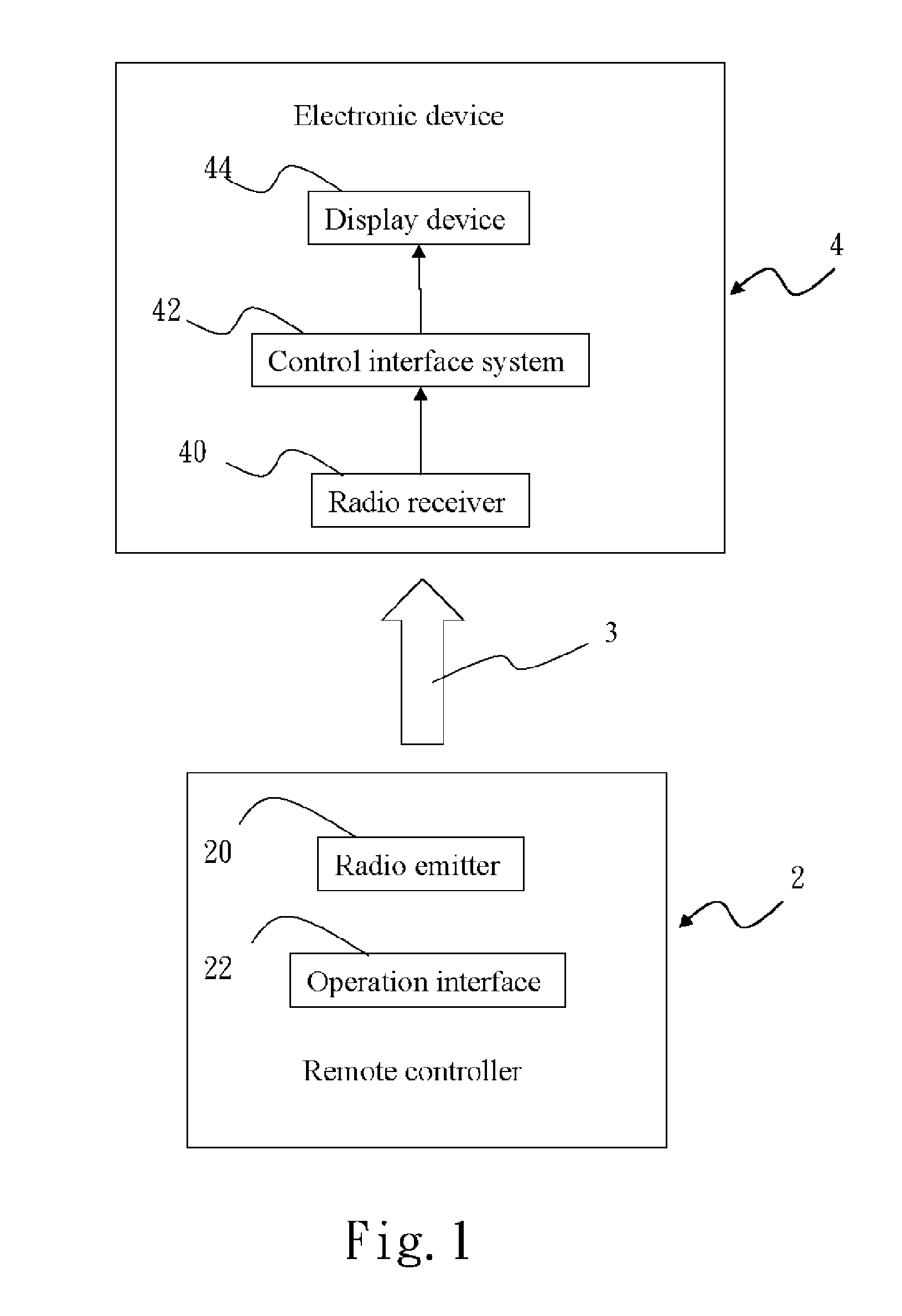 Method of operating popup window of browsers through remote controller