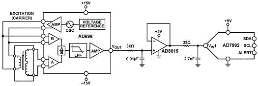 Platformized embedded intelligent instrument system