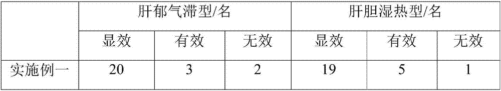 Traditional Chinese medicinal composition for treating fatty liver and preparation method of traditional Chinese medicinal composition