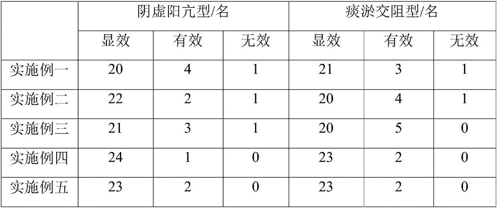 Traditional Chinese medicinal composition for treating fatty liver and preparation method of traditional Chinese medicinal composition