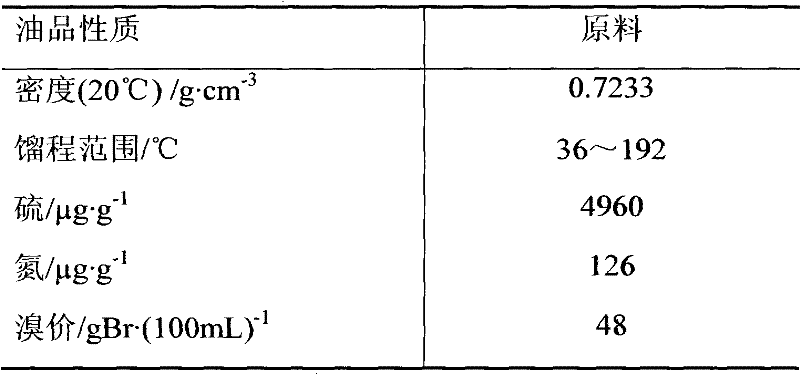 Hydrogenation technological method for reducing skimming of catalyst