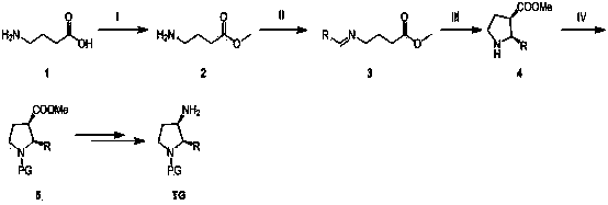 Synthesis method of cis-3-amino-2-arylpyrrolidine derivative