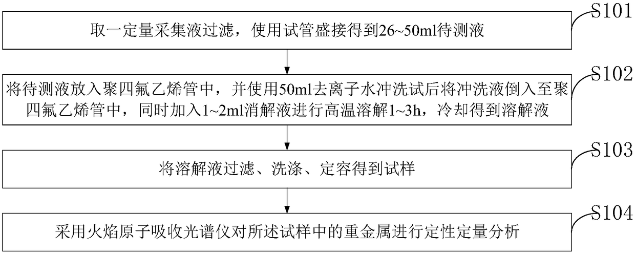 Intelligent equipment system for recycling mineral processing wastewater and detection method of intelligent equipment system